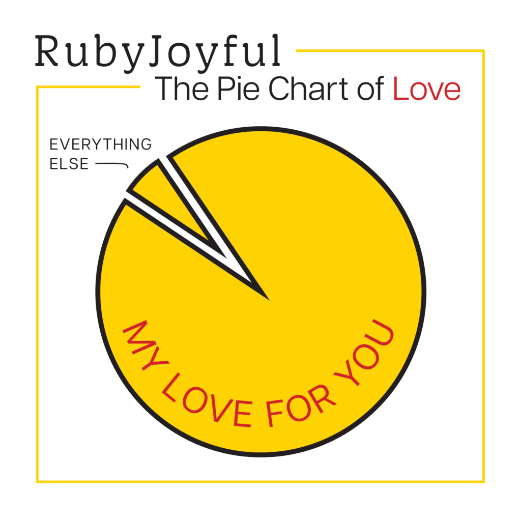 RubyJoyful--The Pie Chart of Love