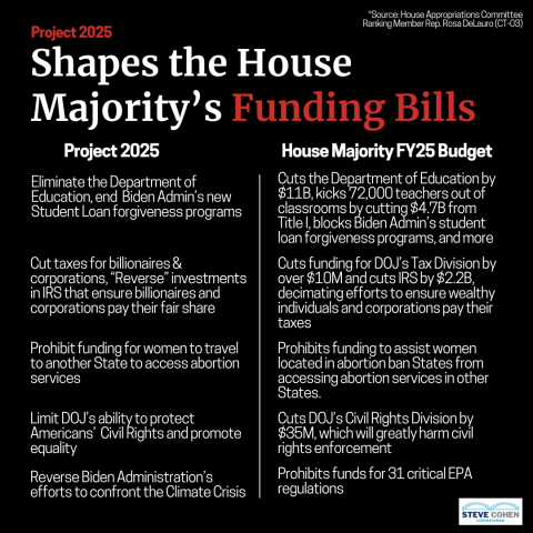 How the FY 2025 budget parallels Project 2025